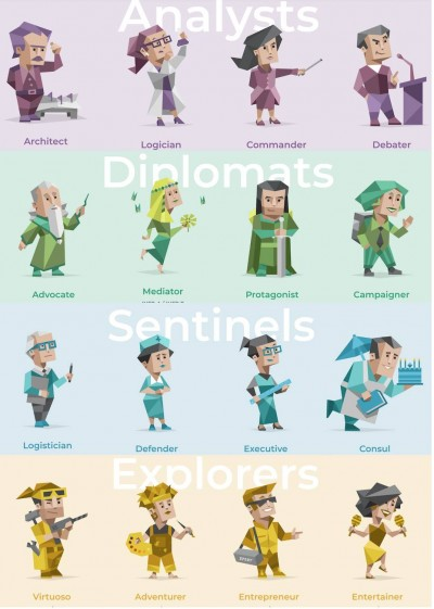 MBTI你聽過嗎？16型人格心理測驗，準到你會嚇一跳