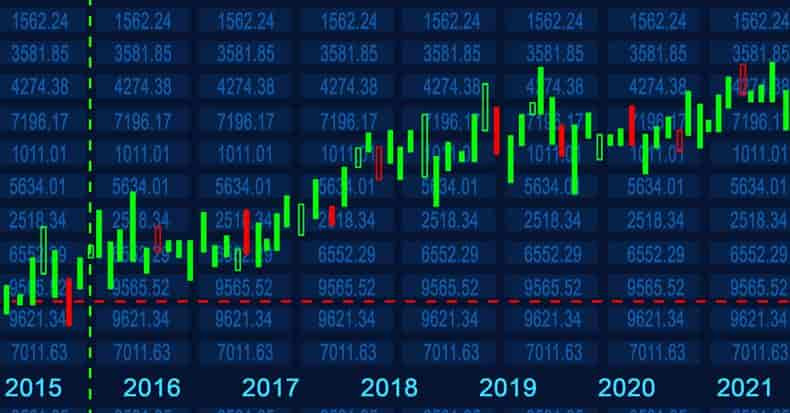 本益比PE Ratio是什麼？如何用本益比來計算合理股價