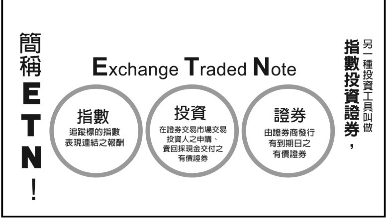投資常聽到ETF，那你有聽過ETN嗎~