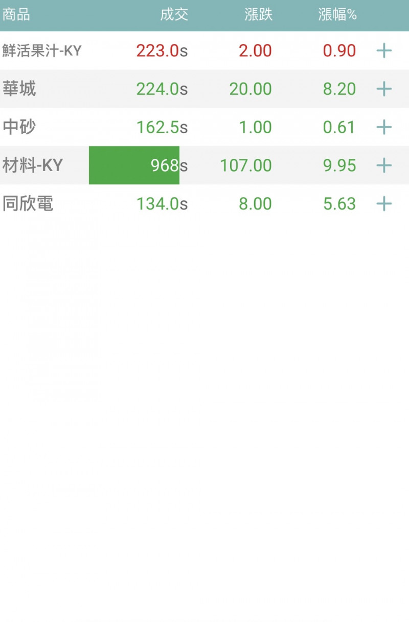 理財小白認識「固定利率全球債卷」，穩妥賺的比定存還多！快來了解固定利率全球債卷的優缺點！