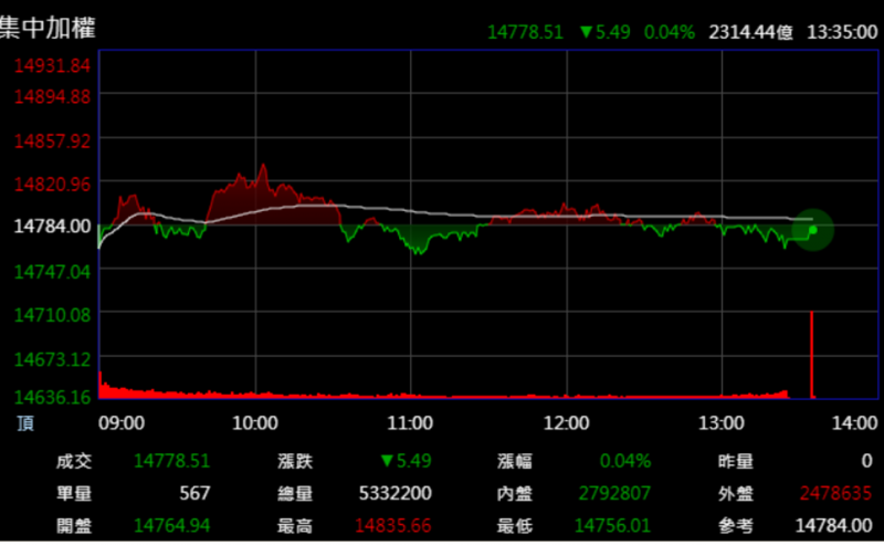「五個」投資小白必須知道的專業術語，讓你投資股市不摸瞎！找到共通語言很重要！